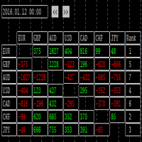 CurrencyStrength