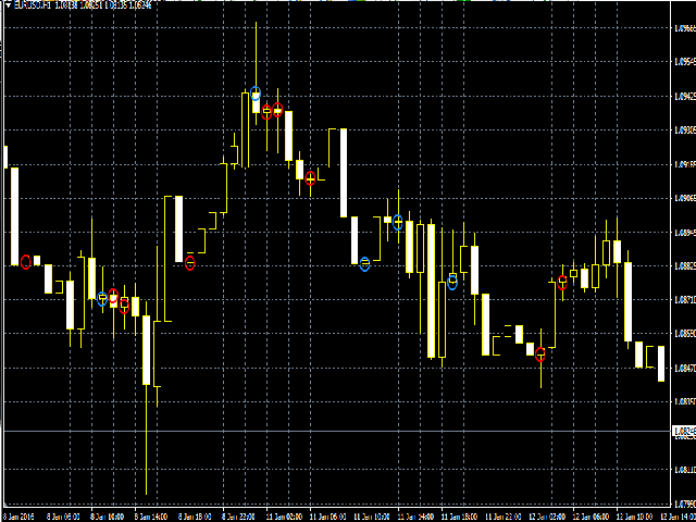 Forex pin bar detector
