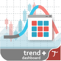 Download The Tipu Trend Dashboard Trading Utility For Metatrader 4 - 