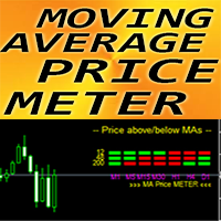 Moving Average Price Meter md