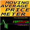 Moving Average Price Meter md