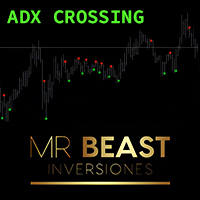 Mr Beast Adx Indicator