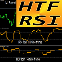 RSI Higher Time Frame md