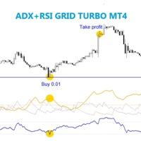 ADX RSI grid turbo MT4