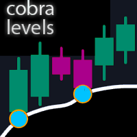 Cobra Levels