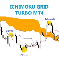 Ichimoku grid turbo MT4