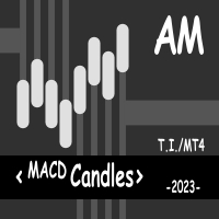 MACD Candles AM