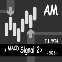 MACD Signal 2 AM