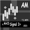 MACD Signal 3 AM