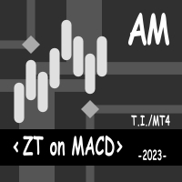 ZT on MACD AM
