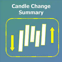 Candle Change Summary