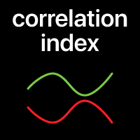 Correlation Index Pro