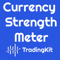 Currency Strength Meter Premium