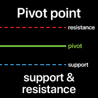 Pivot Lines Pro