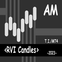 RVI Candles AM
