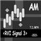RVI Signal 3 AM