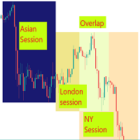 Trading Session Indiator MultiSession