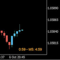Candle Count Down Multi Timeframe