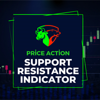 Support Resistance Swing Low High Indicator