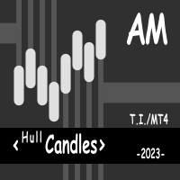 Hull Candles AM
