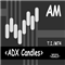 ADX Candles AM