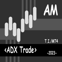 ADX Trade AM