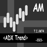ADX Trend AM
