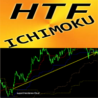Ichimoku Higher Time Frame ms