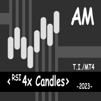 RSI 4x Candles AM