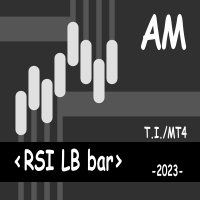 RSI LB bar AM