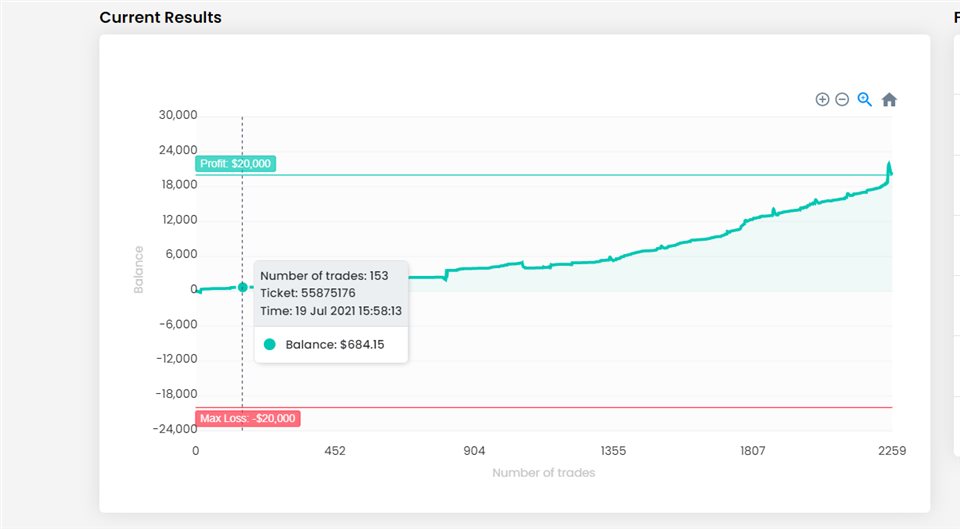 Buy The Ftmo Smart Trader Ea Mt5 Trading Robot Expert Advisor For Metatrader 5 In Metatrader 3251