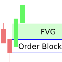 FVGs and Liquidity zone with Order Blocks
