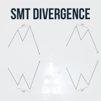 SMT Divergence MT5