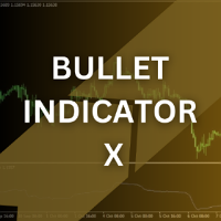 Bullet indicator x