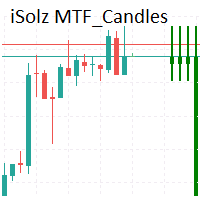 ISolz MTF Candles