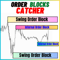 Order Block Catcher