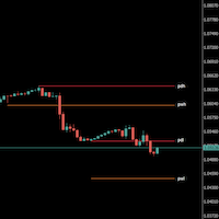 Previous High Low Daily Weekly