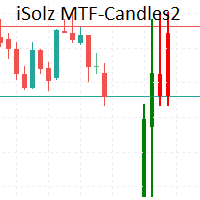 ISolz MTF Candles2