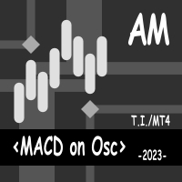 MACD on Osc AM