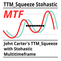 TTM Squeeze Stohastic MTF
