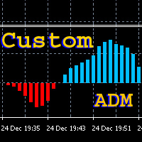 Custom ADM Oscillator