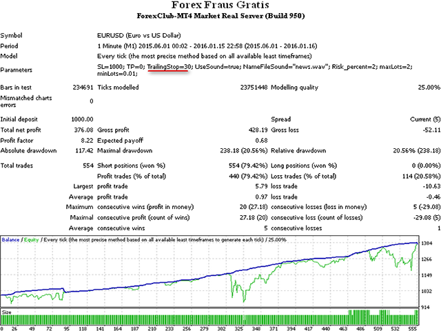 Download The Forex Fraus Gratis Trading Robot Expert Advisor For - 