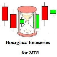 Hourglass timeseries