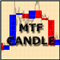 MultiTF Candles