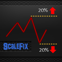 ScaleFix