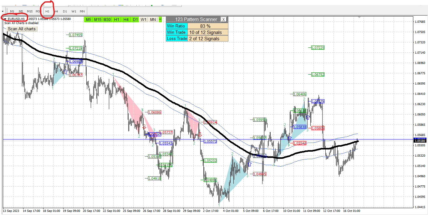 Comments | The 1 2 3 Pattern Scanner | Buy Trading Indicator for ...