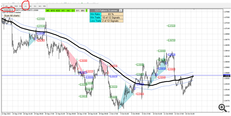 Comments | The 1 2 3 Pattern Scanner | Buy Trading Indicator for ...