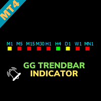 GG TrendBar Indicator