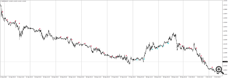 Forex Trend Commander