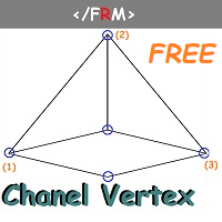 Channel Vertex Indicator